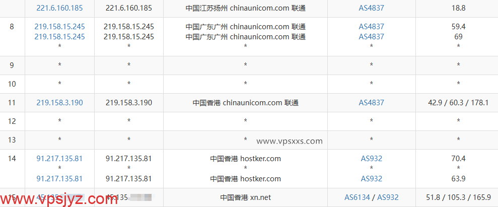 HHost香港BGP VPS联通去程路由