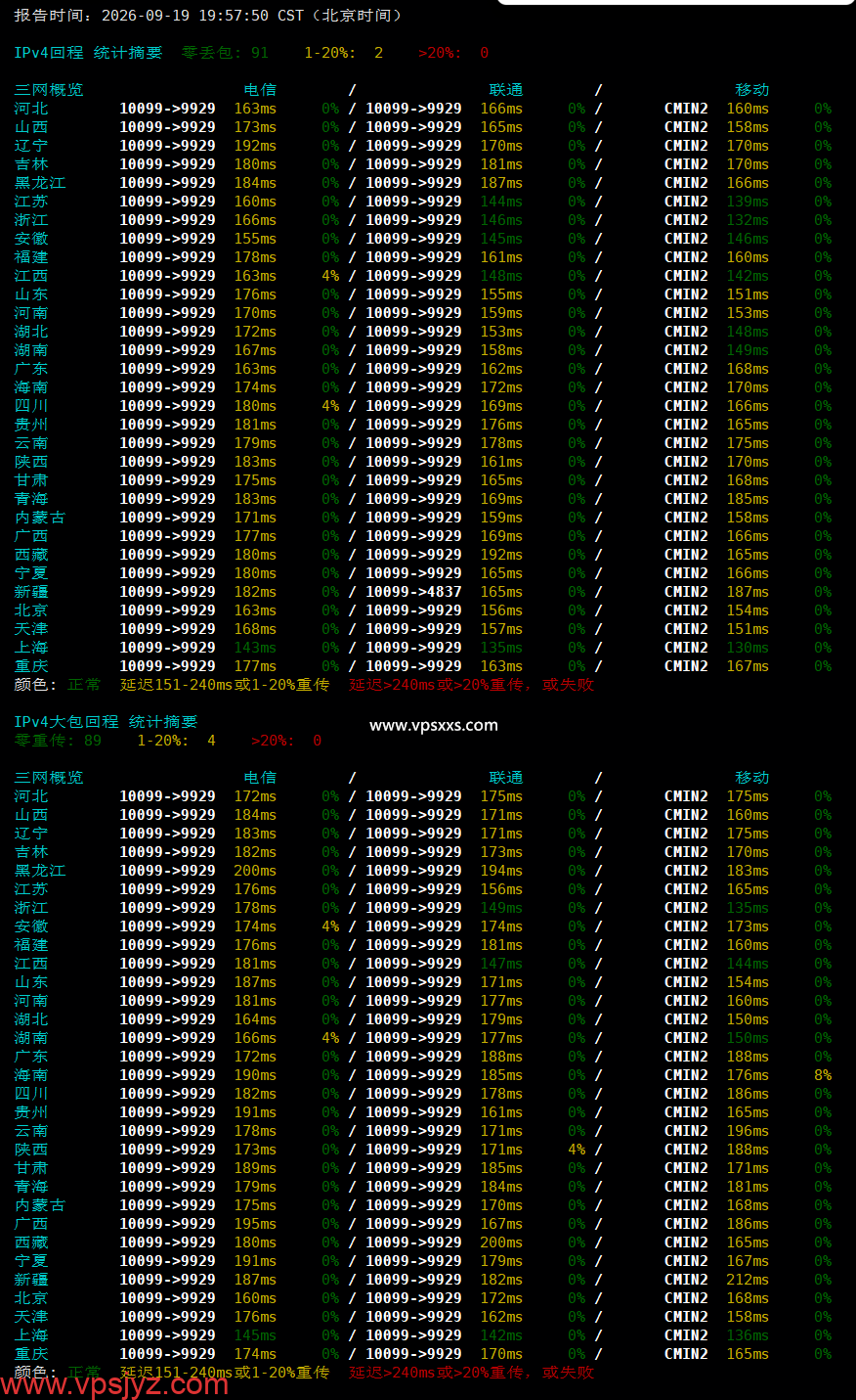 NovixLink美国IDC双程优化VPS晚高峰回程丢包测试