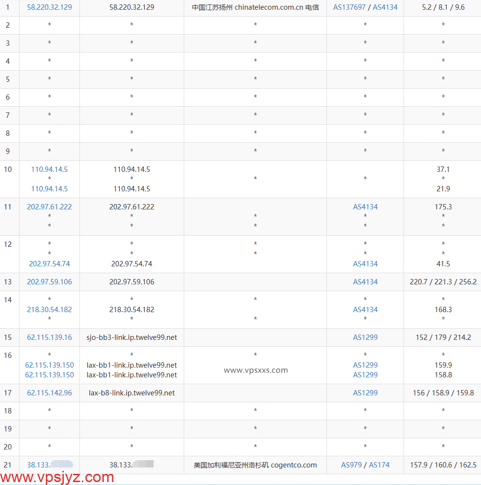 NovixLink美国IDC双程优化VPS电信去程路由