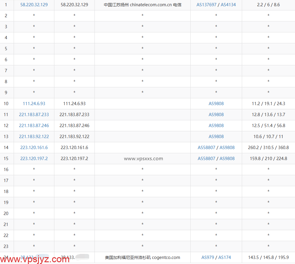 NovixLink美国IDC双程优化VPS移动去程路由