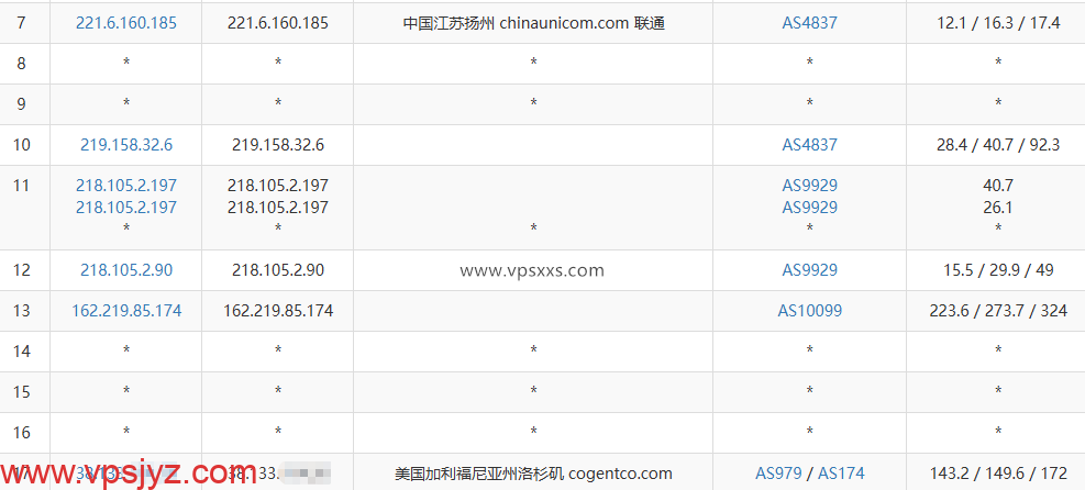NovixLink美国IDC双程优化VPS联通去程路由