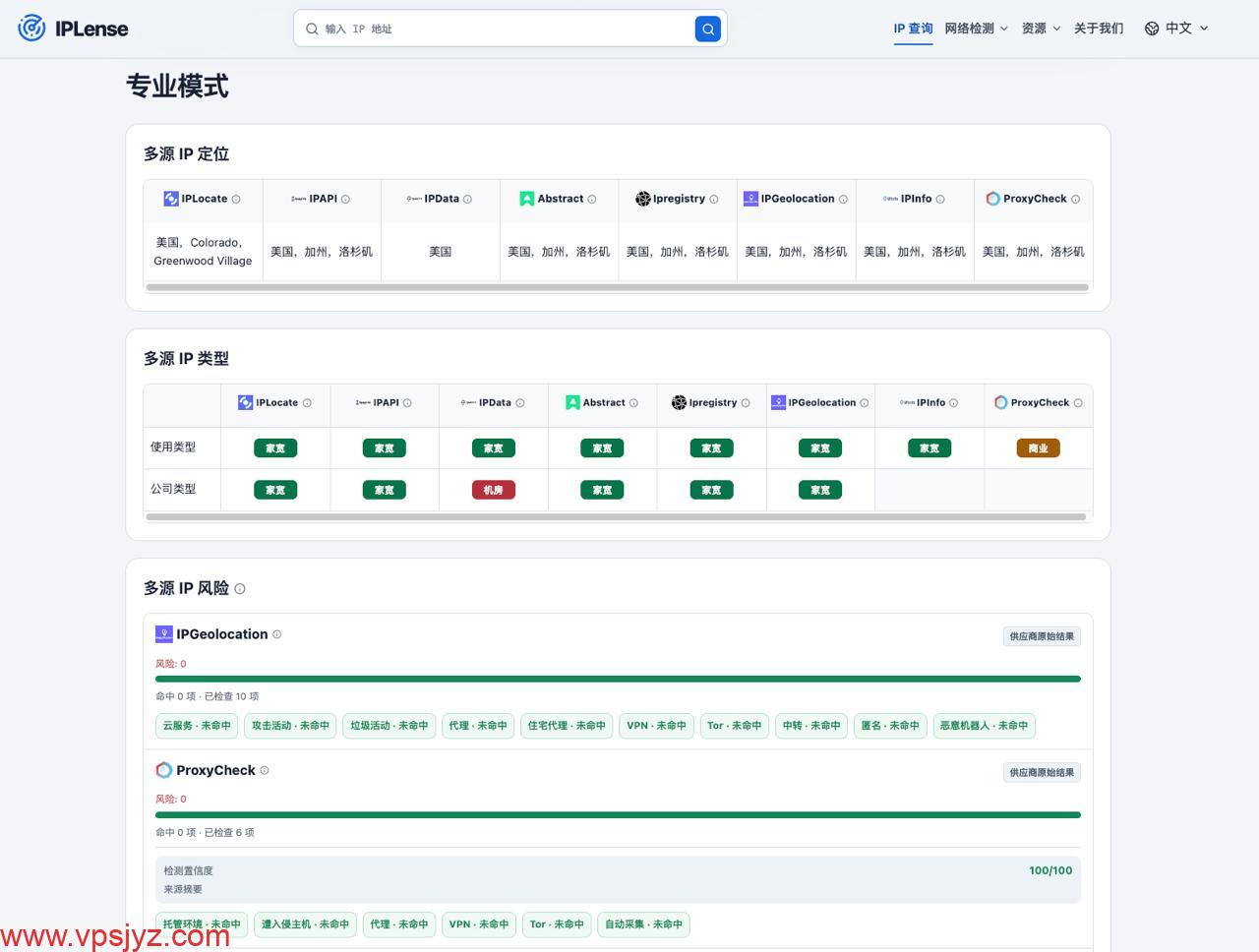 NovixLink美国NTT双ISP住宅192.220段检测2