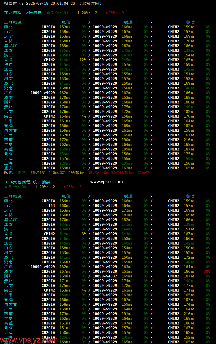 QQG.NET美国CN2 GIA VPS晚高峰回程丢包测试