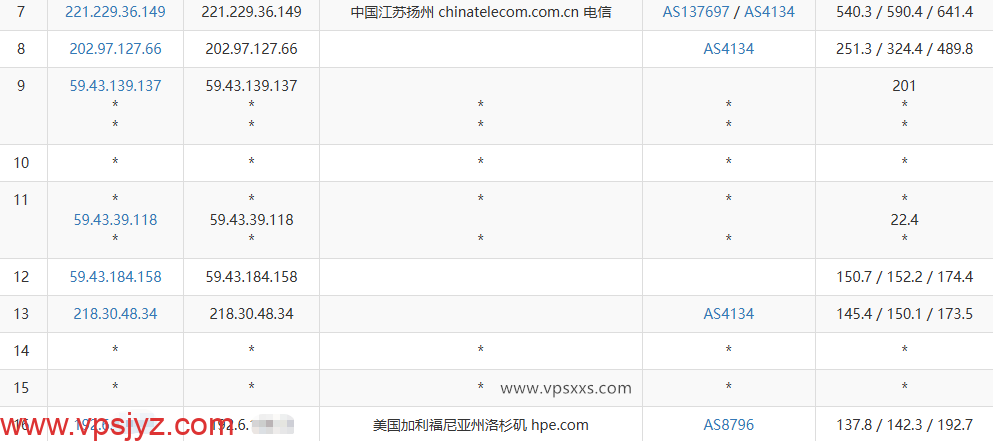 QQG.NET美国CN2 GIA VPS电信去程路由