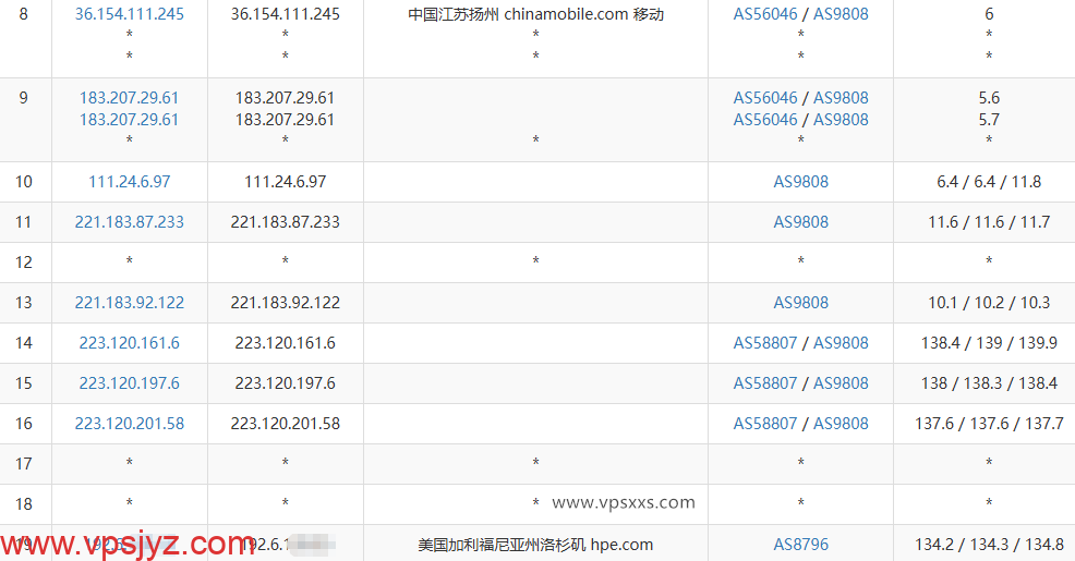 QQG.NET美国CN2 GIA VPS移动去程路由