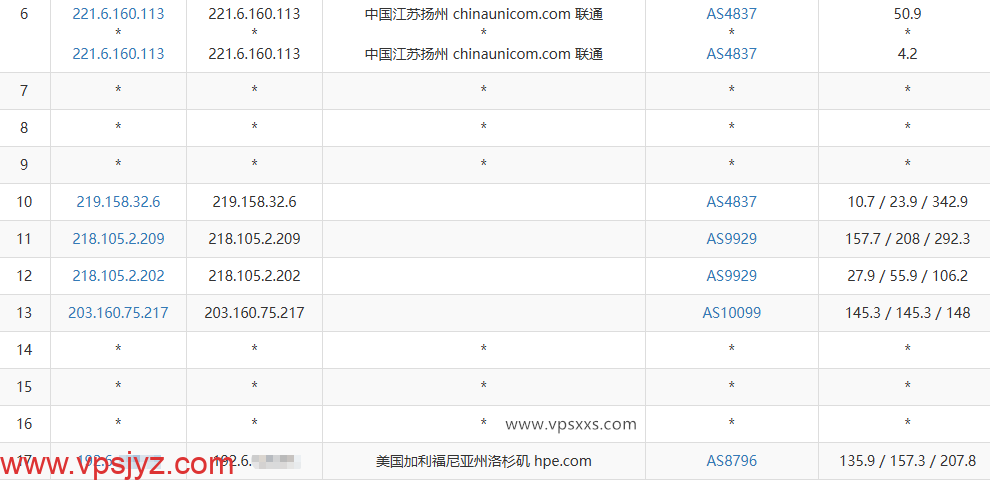QQG.NET美国CN2 GIA VPS联通去程路由