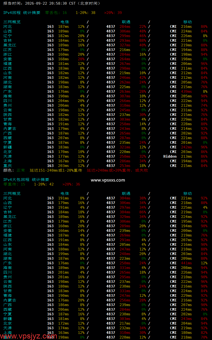 ServerHost美国洛杉矶VPS晚高峰回程丢包测试