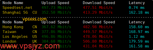 ServerHost美国洛杉矶VPS海外上传下载速度测试