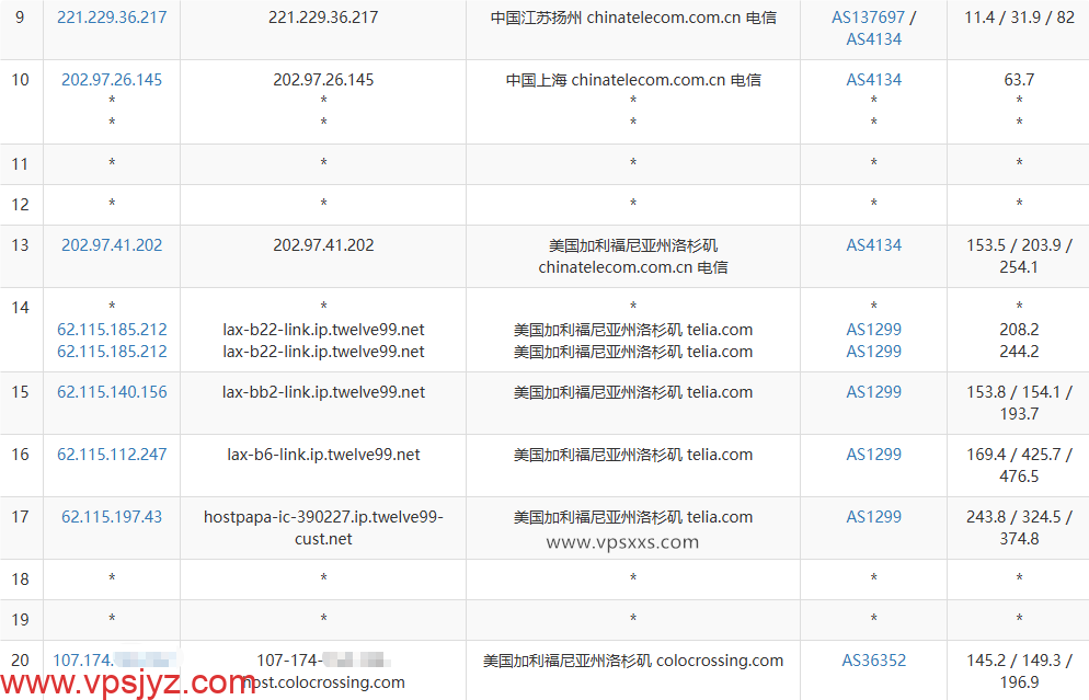 ServerHost美国洛杉矶VPS电信去程路由