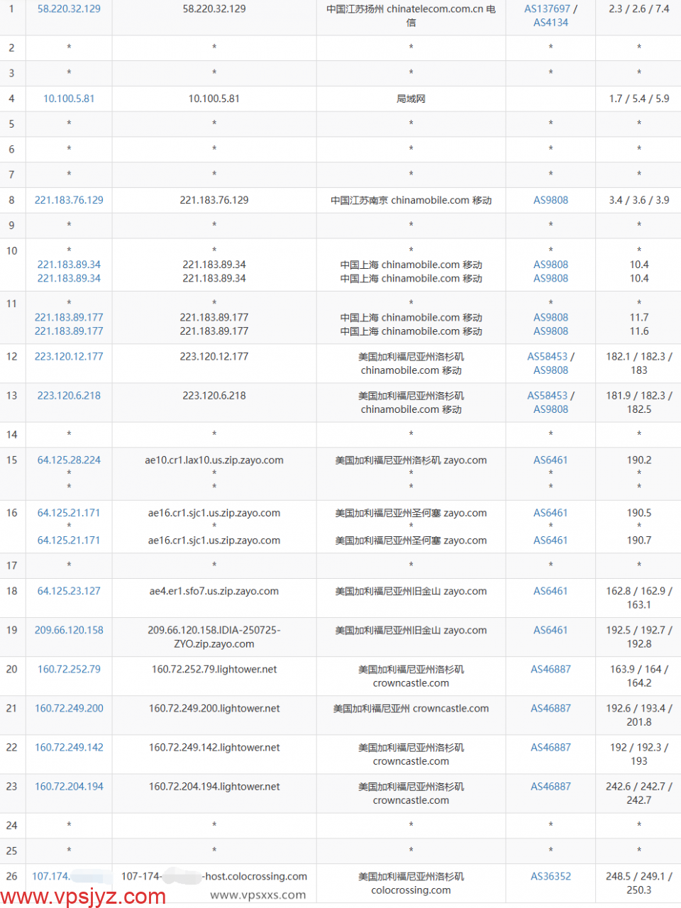 ServerHost美国洛杉矶VPS移动去程路由