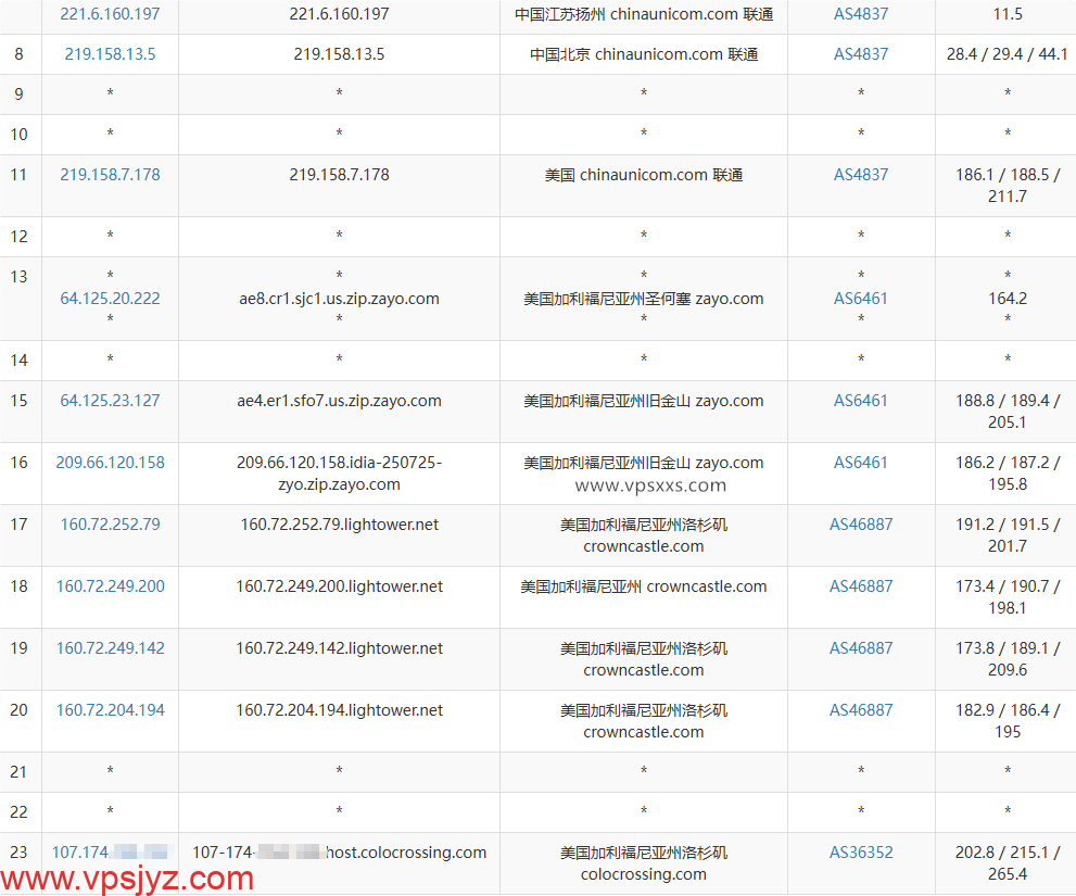 ServerHost美国洛杉矶VPS联通去程路由