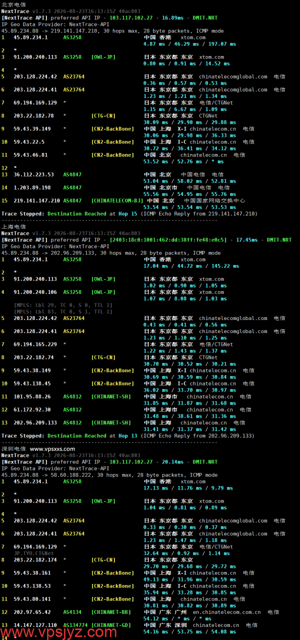 V.PS日本东京Gen2 VPS电信回程路由