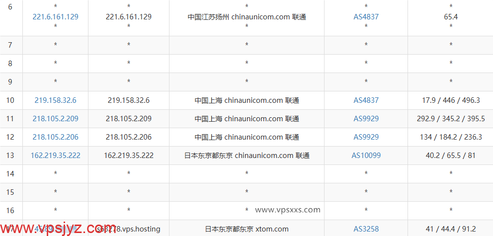 V.PS日本东京Gen2 VPS联通去程路由