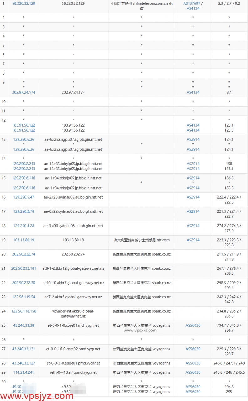 WePC新西兰原生家宽VPS电信去程路由