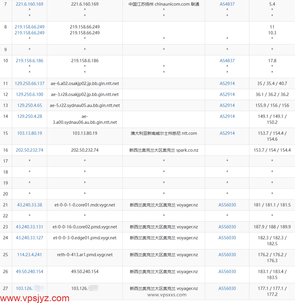 WePC新西兰原生家宽VPS联通去程路由