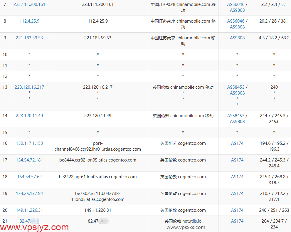 WePC英国原生家宽VPS移动去程路由