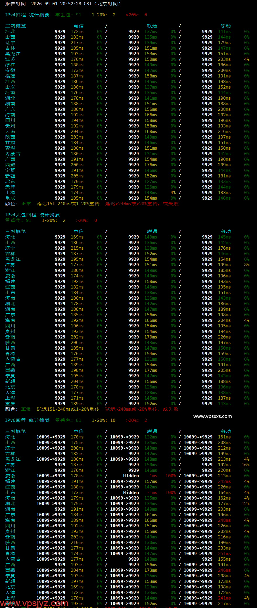丽萨主机德国9929 VPS晚高峰回程丢包测试