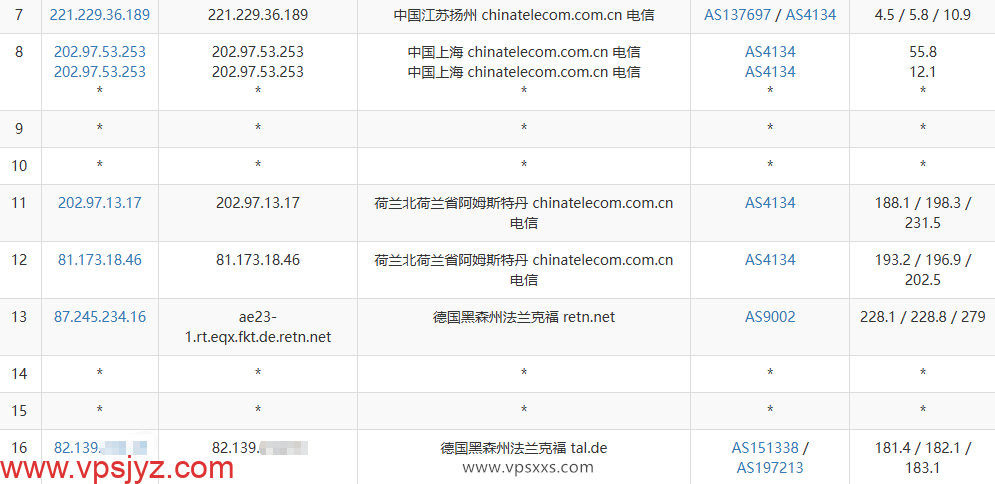 丽萨主机德国9929 VPS电信去程路由