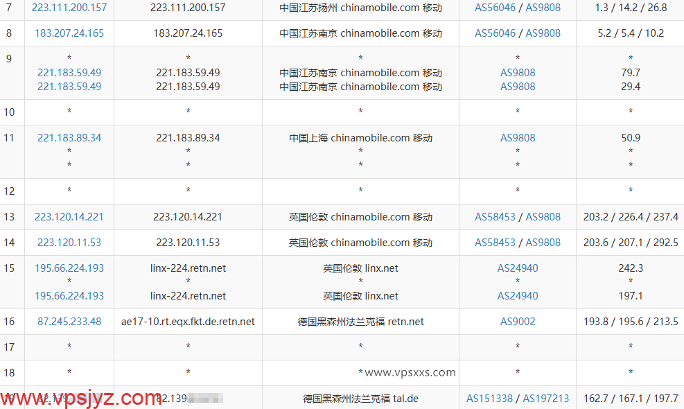 丽萨主机德国9929 VPS移动去程路由