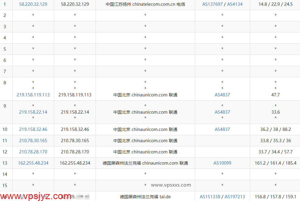 丽萨主机德国9929 VPS联通去程路由