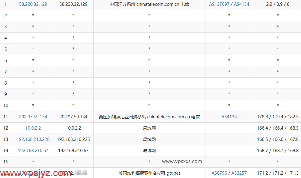 弘速云美国9929 VPS电信去程路由