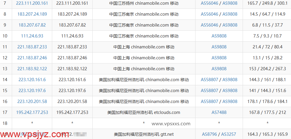 弘速云美国9929 VPS移动去程路由