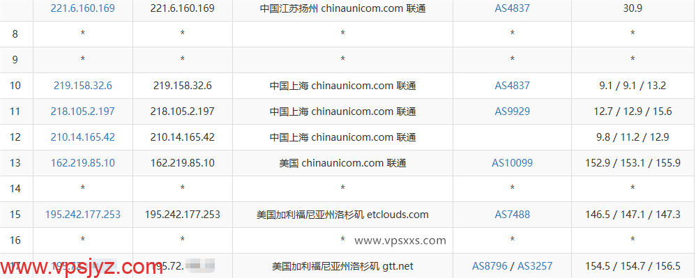 弘速云美国9929 VPS联通去程路由