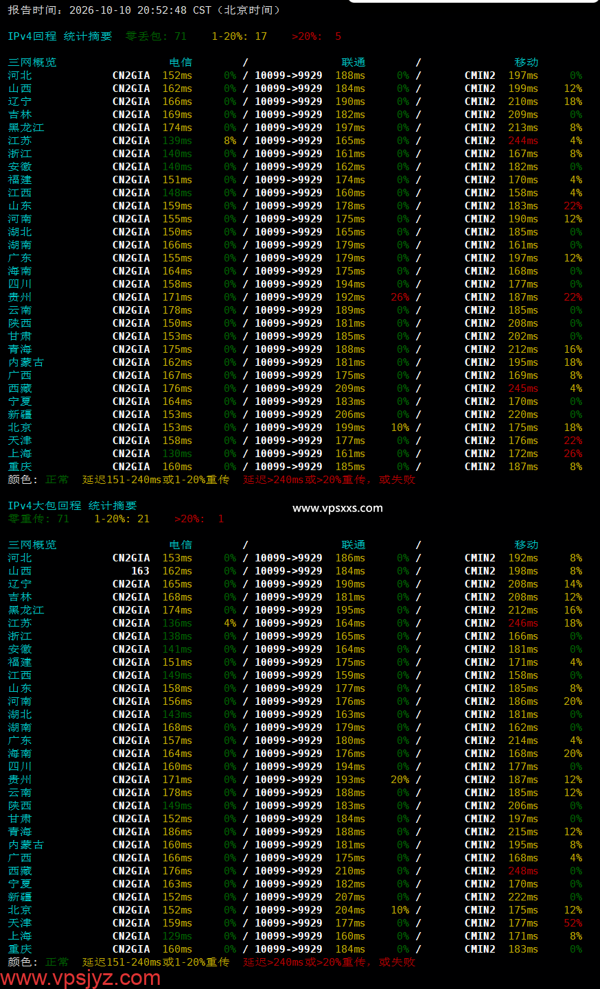 JoysolData美国洛杉矶精品A VPS晚高峰回程丢包测试