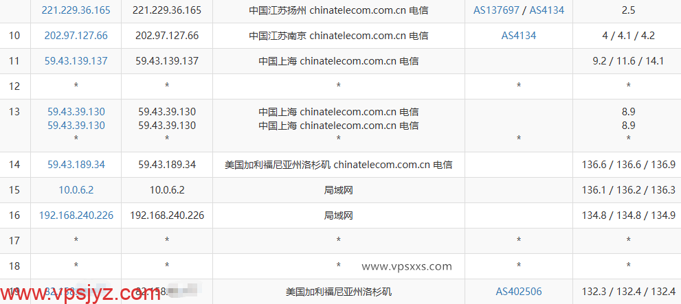 JoysolData美国洛杉矶精品A VPS电信去程路由
