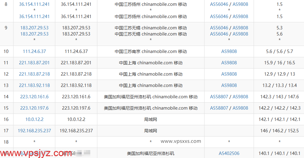 JoysolData美国洛杉矶精品A VPS移动去程路由