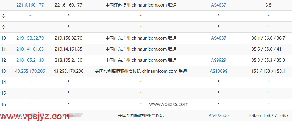 JoysolData美国洛杉矶精品A VPS联通去程路由