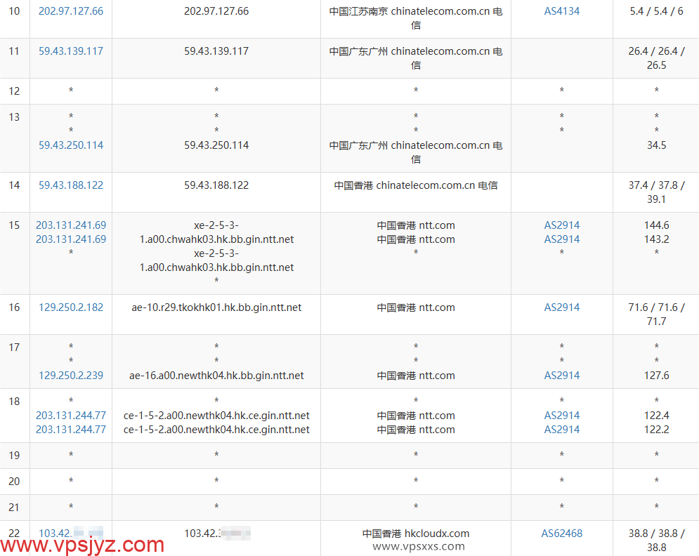 JoysolData香港优化B VPS电信去程路由