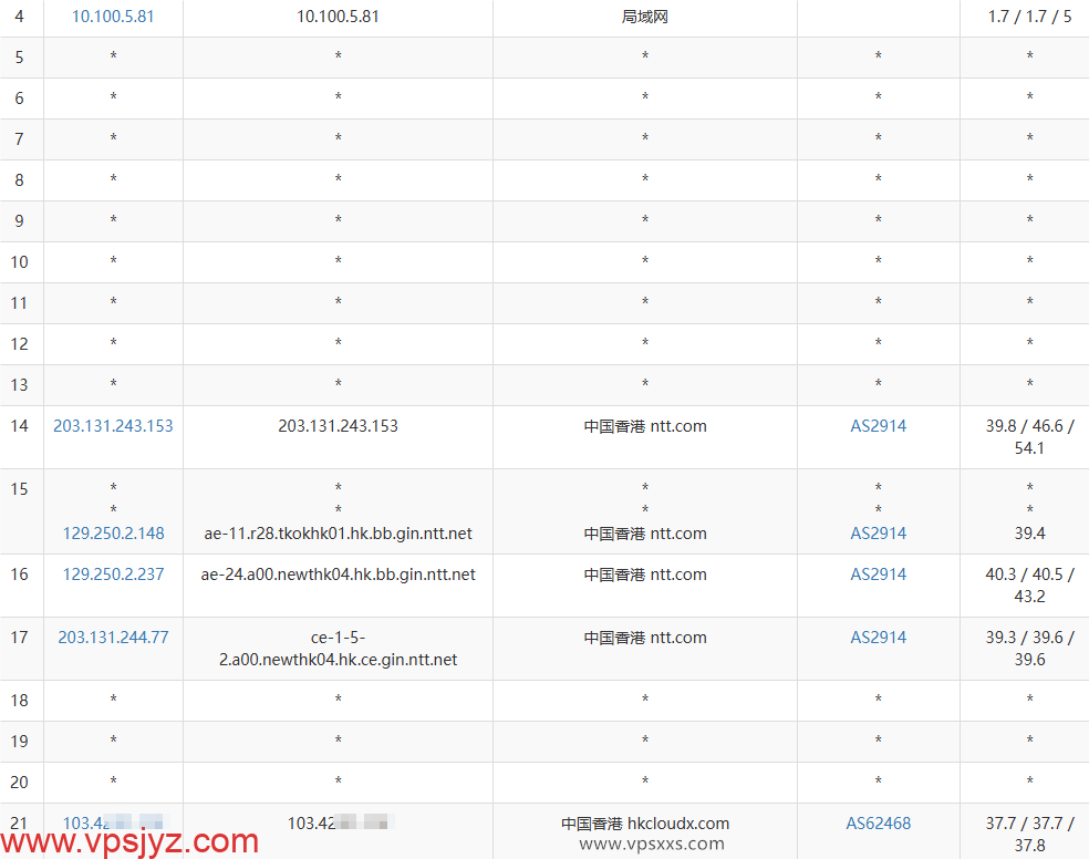 JoysolData香港优化B VPS移动去程路由