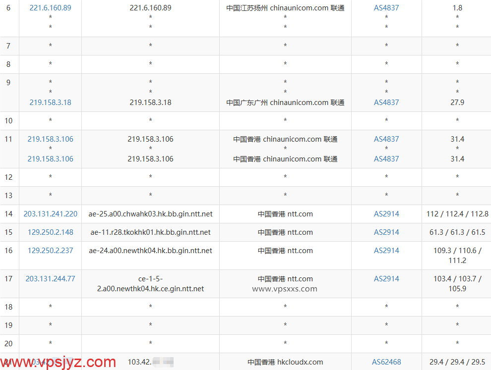 JoysolData香港优化B VPS联通去程路由