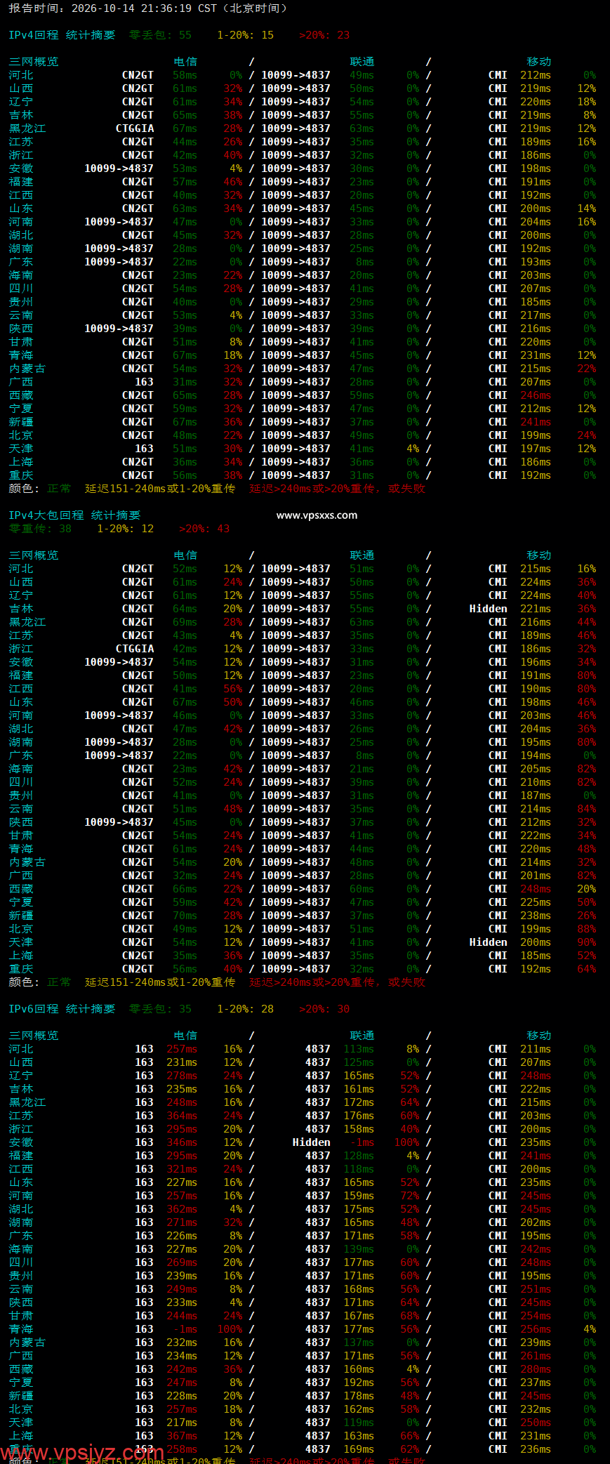 JoysolData香港优化VPS晚高峰回程丢包测试