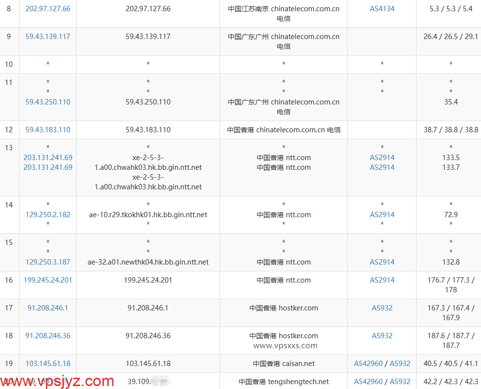 JoysolData香港优化VPS电信去程路由