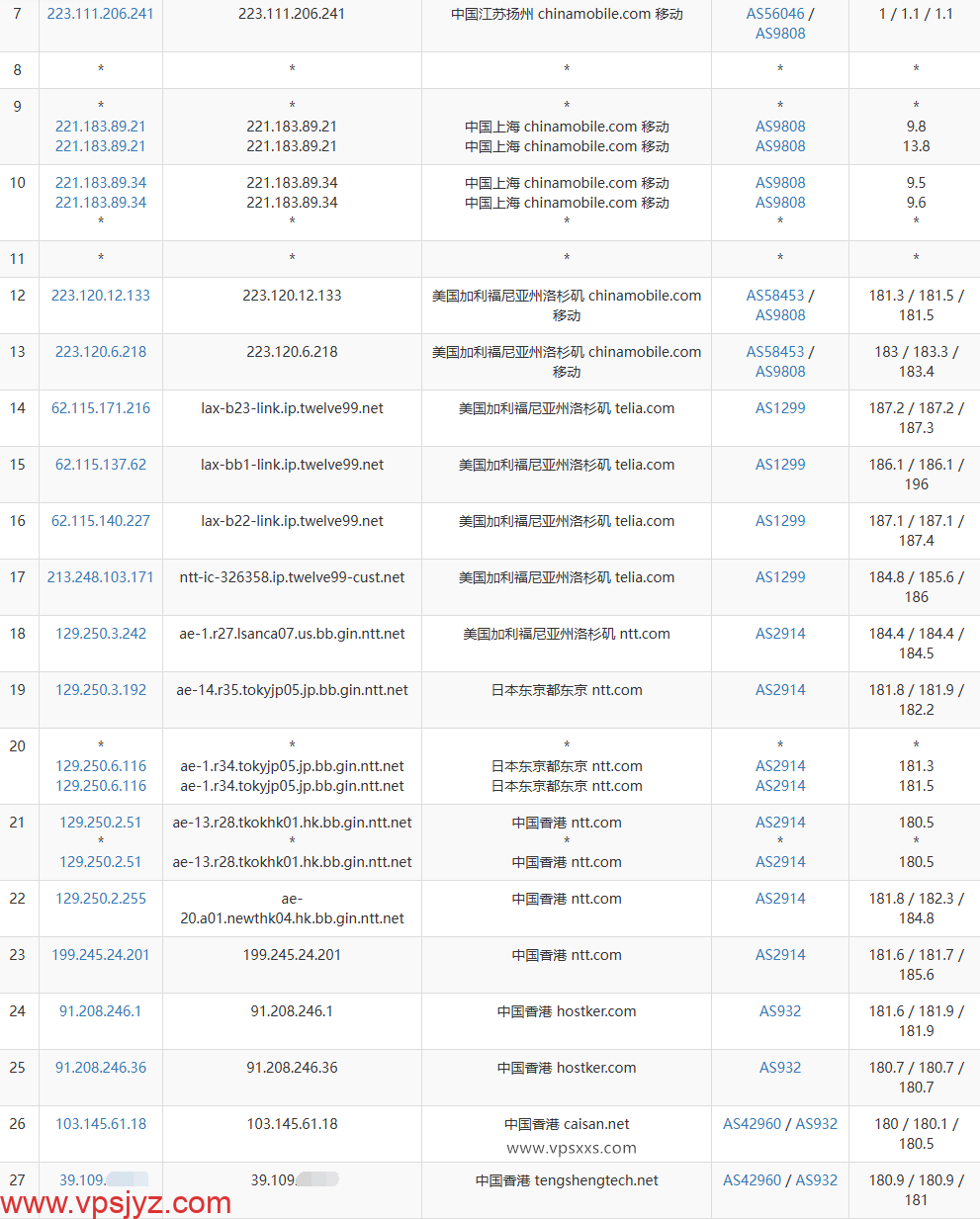 JoysolData香港优化VPS移动去程路由