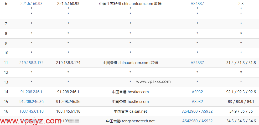JoysolData香港优化VPS联通去程路由