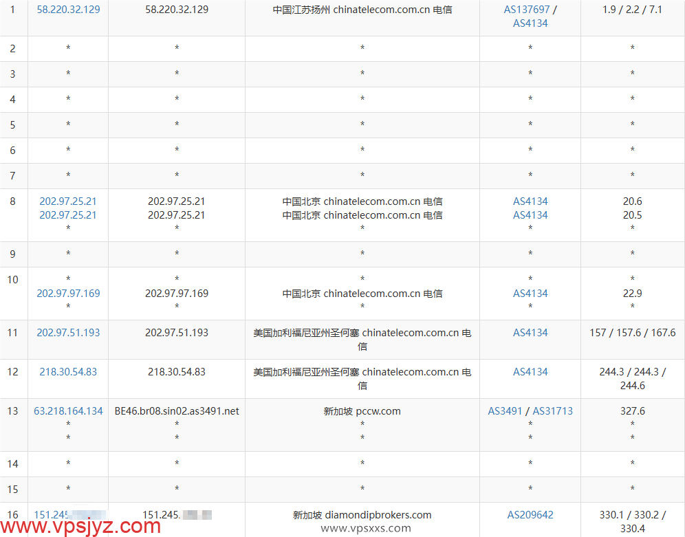 Mejiro Network新加坡VPS电信去程路由