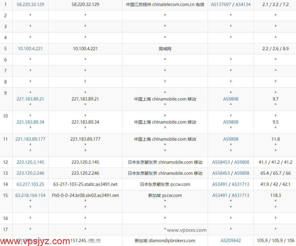 Mejiro Network新加坡VPS移动去程路由