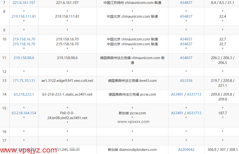 Mejiro Network新加坡VPS联通去程路由