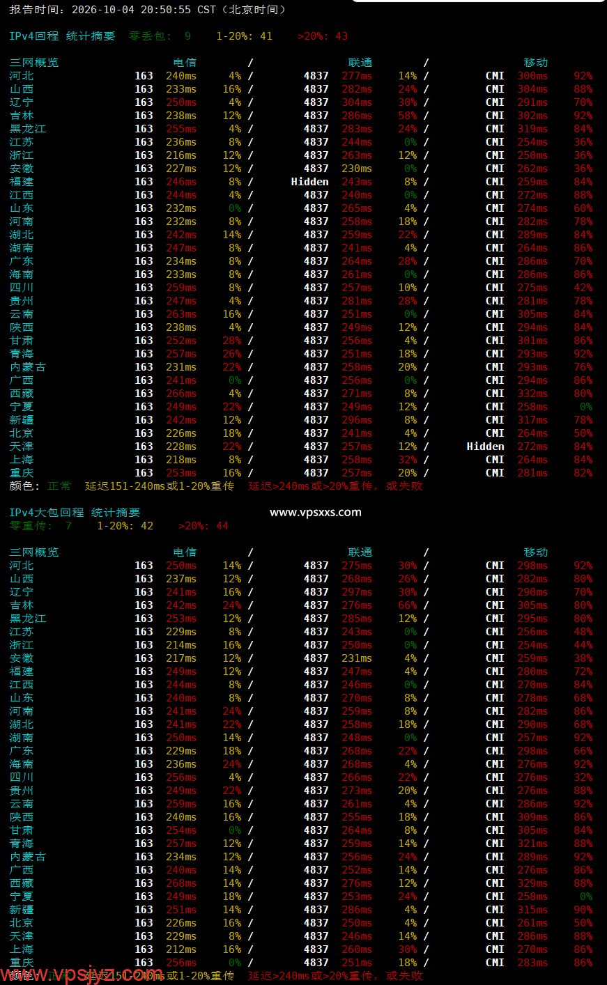 ServerHost加拿大多伦多VPS晚高峰回程丢包测试