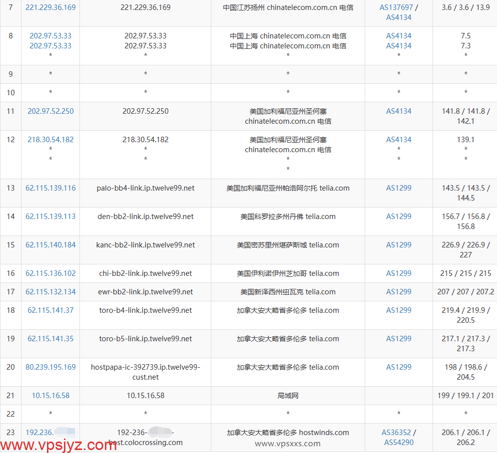 ServerHost加拿大多伦多VPS电信去程路由