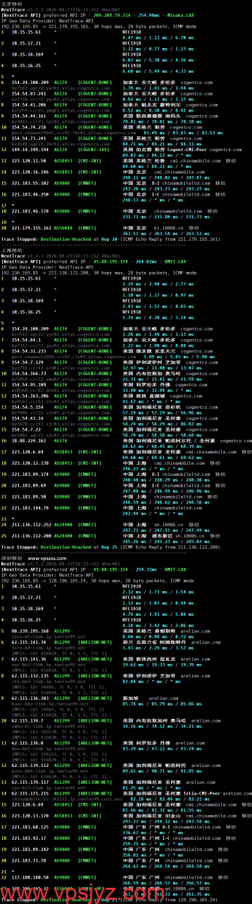ServerHost加拿大多伦多VPS移动回程路由