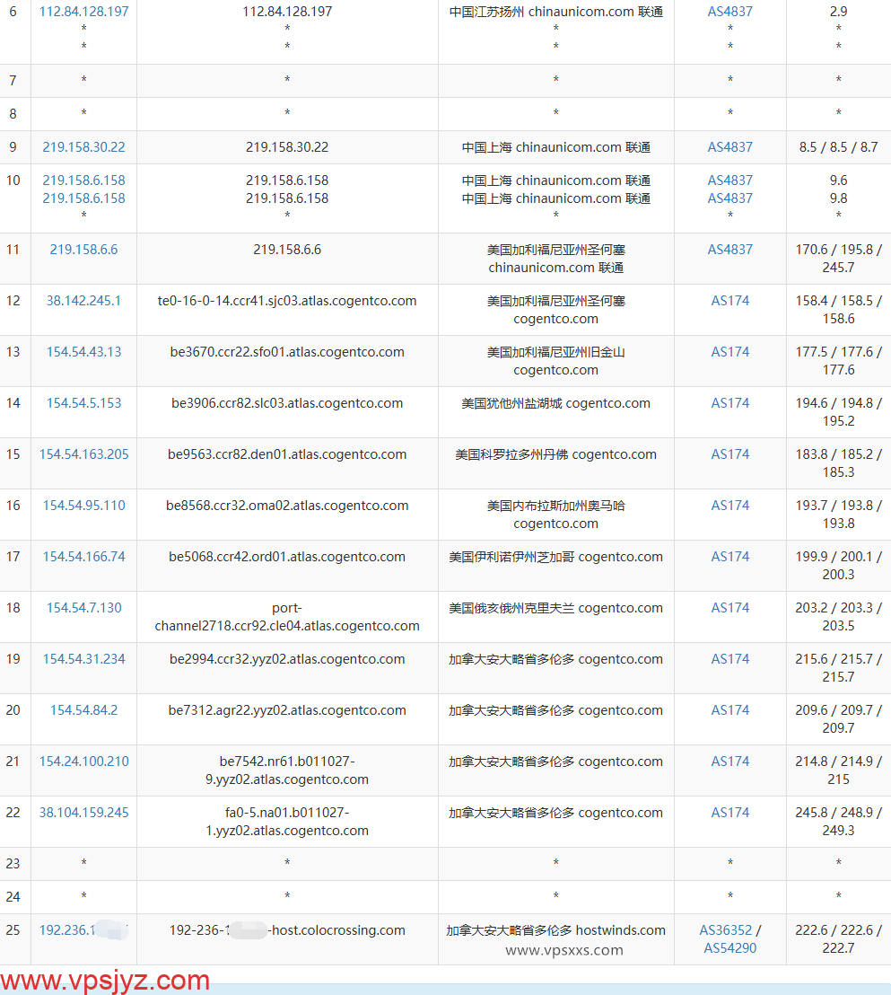 ServerHost加拿大多伦多VPS联通去程路由