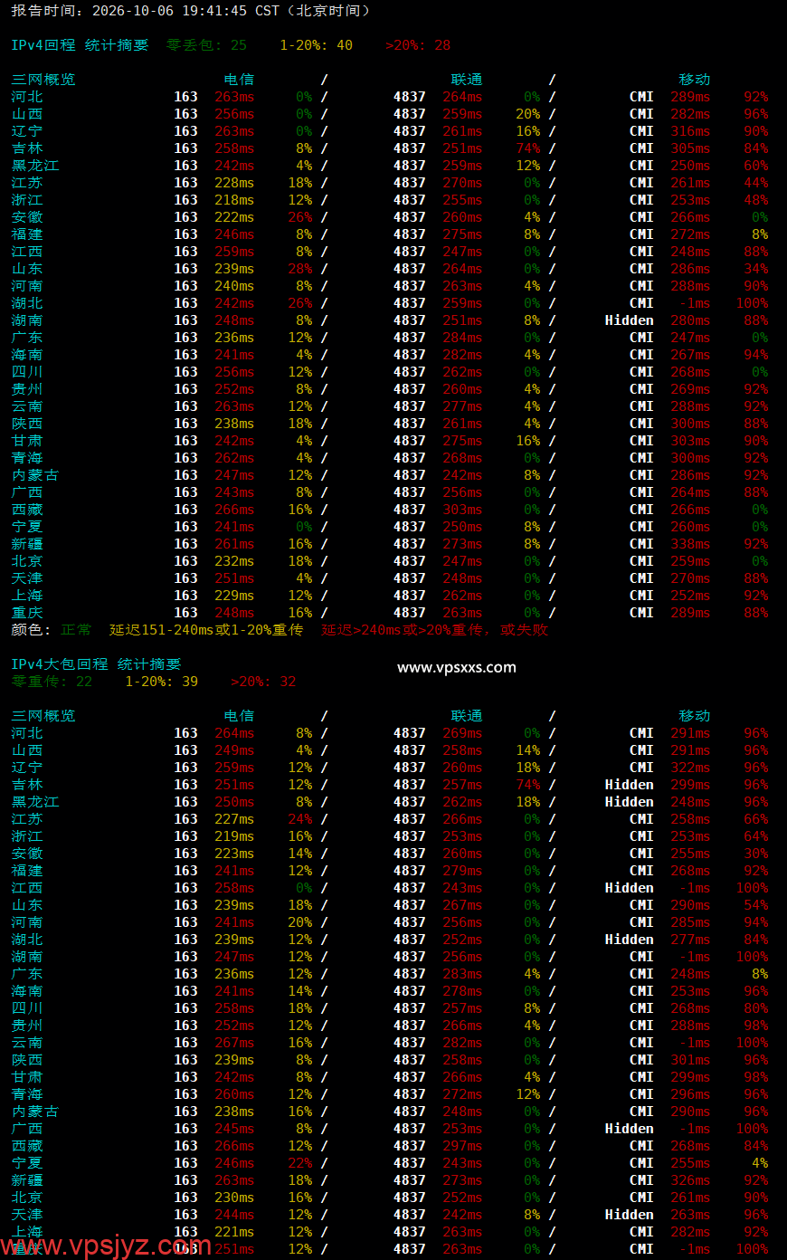 ServerHost美国纽约VPS晚高峰回程丢包测试