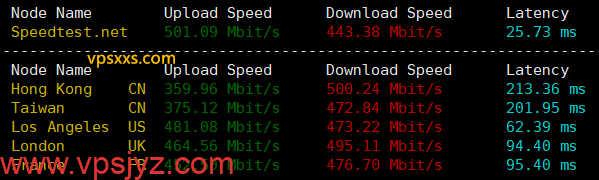 ServerHost美国纽约VPS海外上传下载速度测试