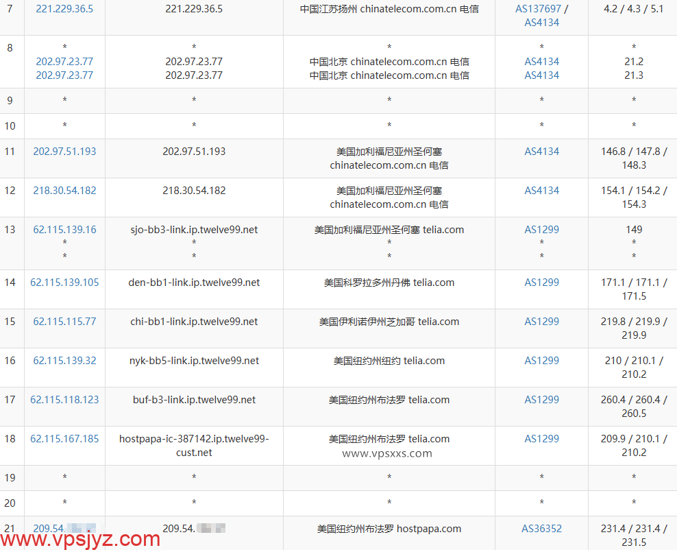 ServerHost美国纽约VPS电信去程路由