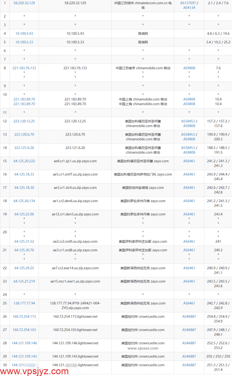 ServerHost美国纽约VPS移动去程路由