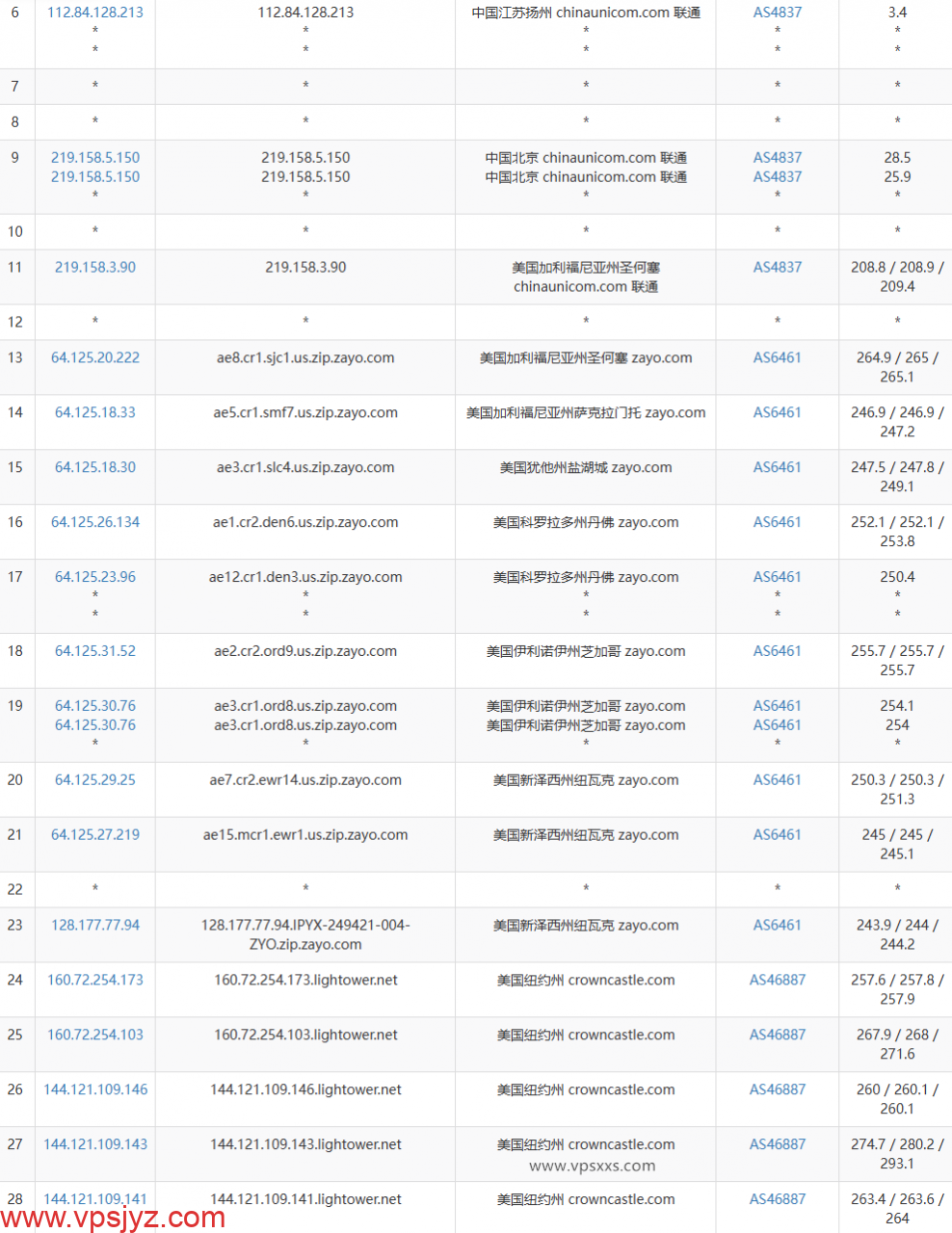 ServerHost美国纽约VPS联通去程路由